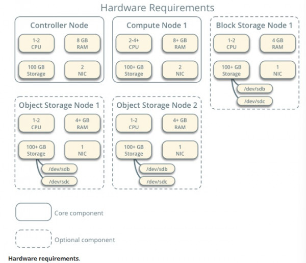 hardware requirements.jpg